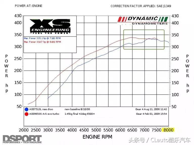 4g63与4g11哪个好,4g63最新型号