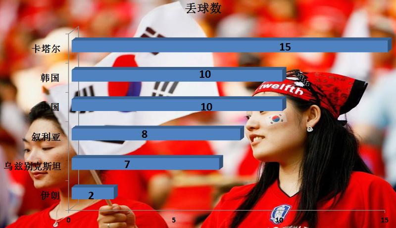 韩国男足12强去哪里了,12强赛韩国男足