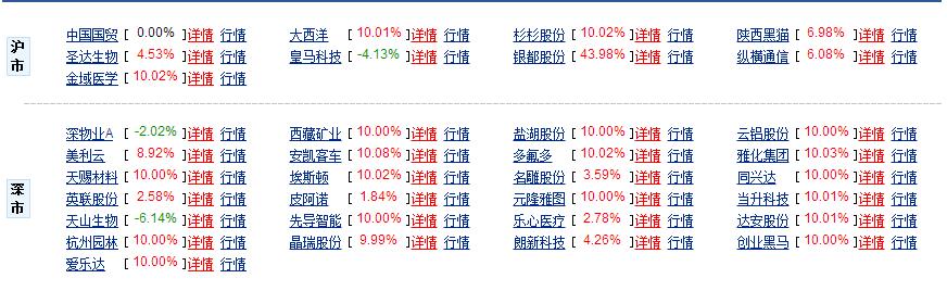 从股票净流入资金选股,从资金流向找强势股票