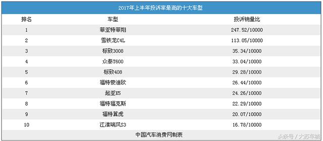 菲亚特卖了多少台车,菲亚特汽车败在哪里