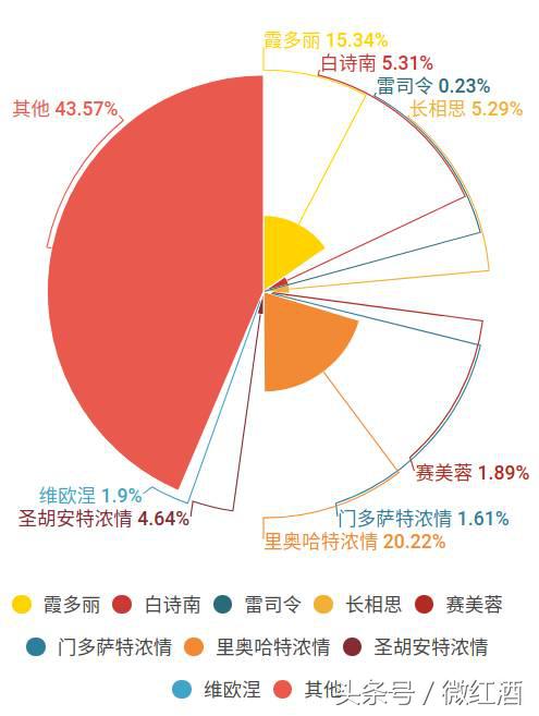 阿根廷马尔贝克红酒特点,马尔贝克干红葡萄酒阿根廷
