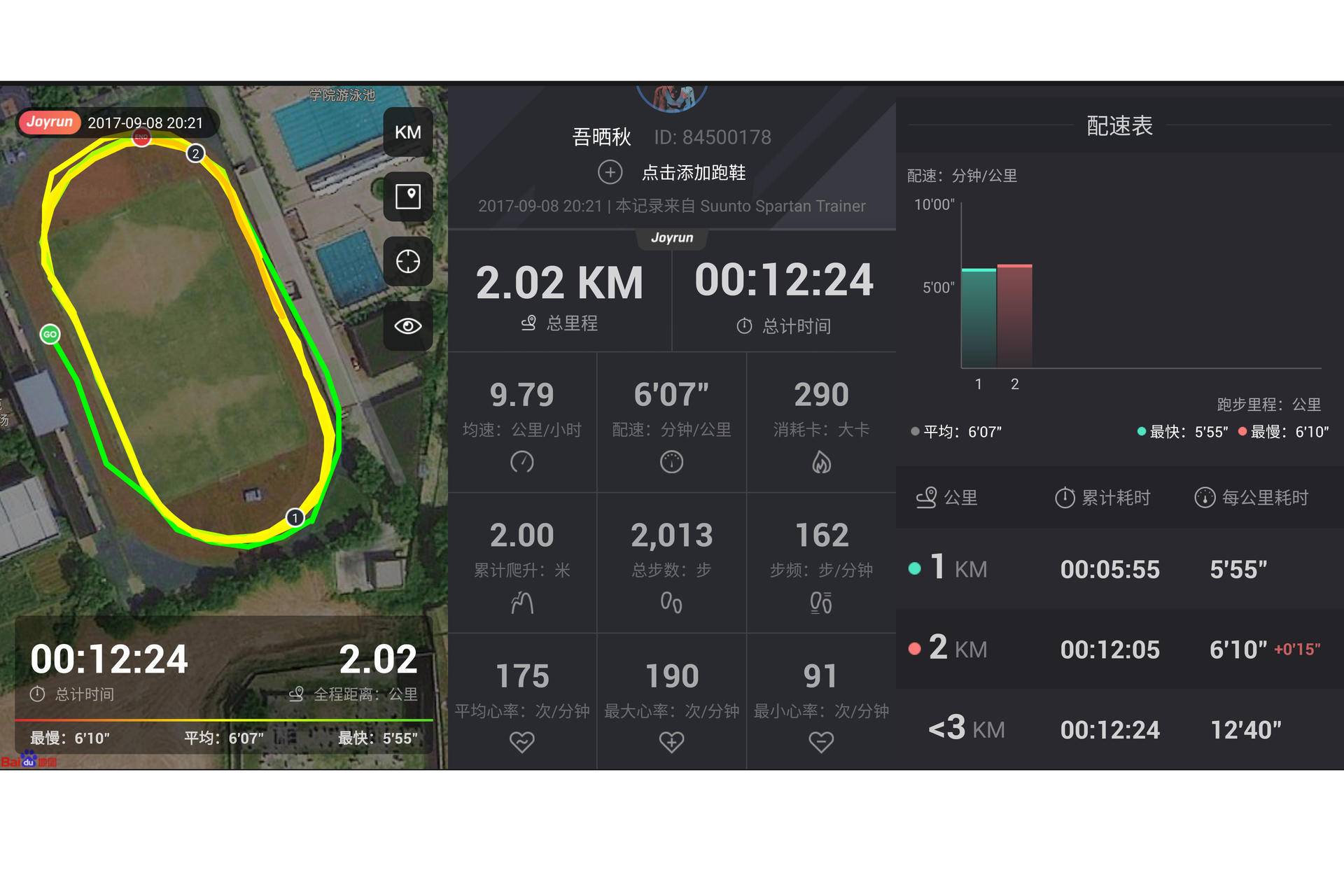 颂拓核心测评,颂拓spartansportwhr多少钱