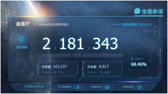 2017天猫双11将至，看4天卖了1千万的ONEMIX玩觅怎么玩粉丝互动