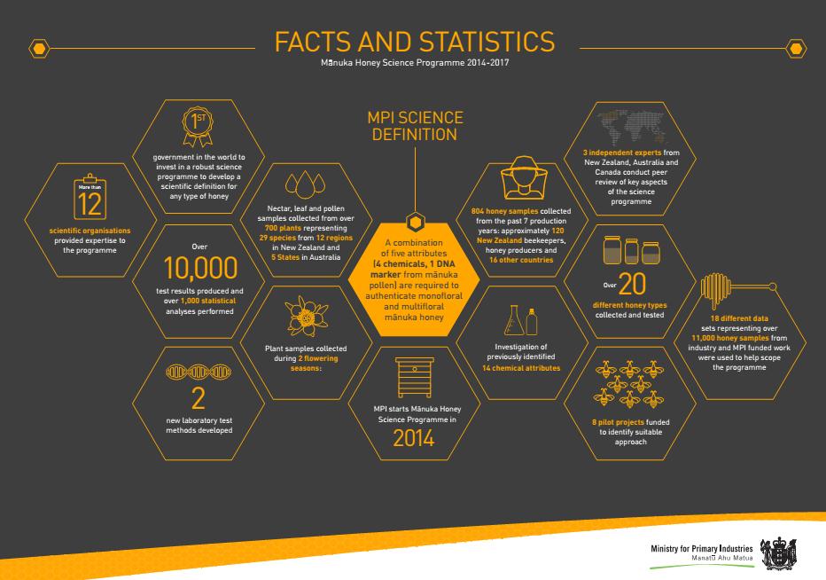 新西兰麦卢卡蜂蜜为什么不结晶,麦卢卡蜂蜜有多少是真的