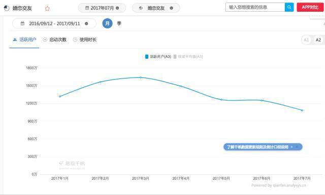 婚恋服务哪个好,婚恋服务公司有什么套路