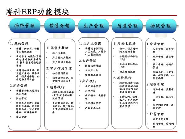 erp基础知识教程视频,erp基础理论与应用