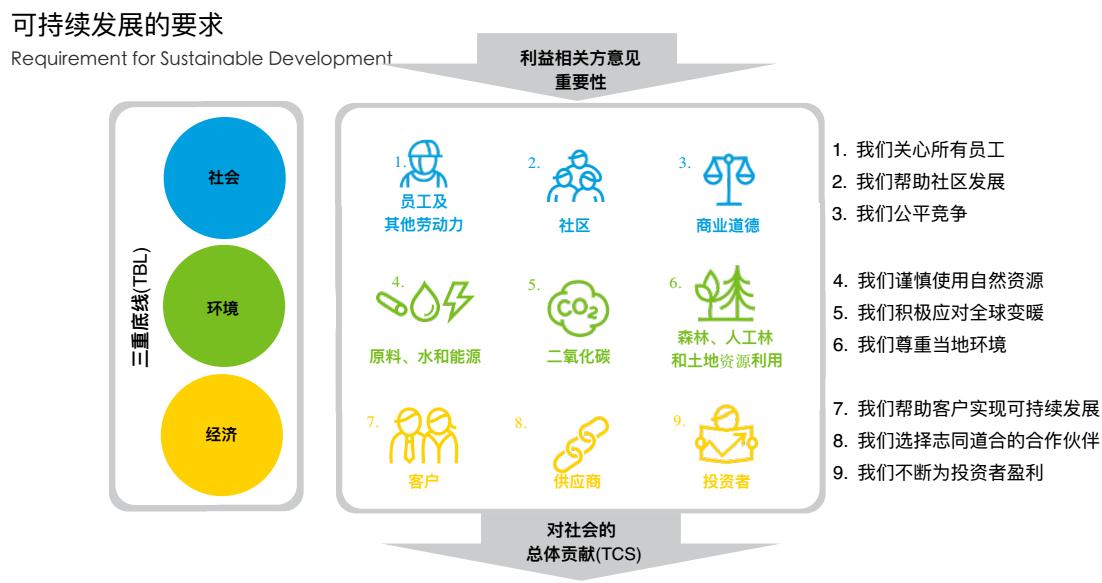 绿色包装印刷工艺流程,绿色包装怎样发展