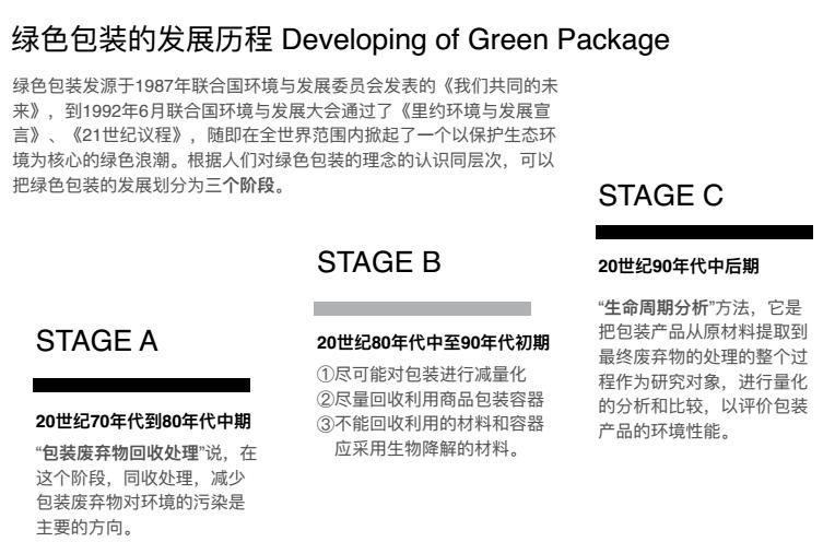 绿色包装印刷工艺流程,绿色包装怎样发展
