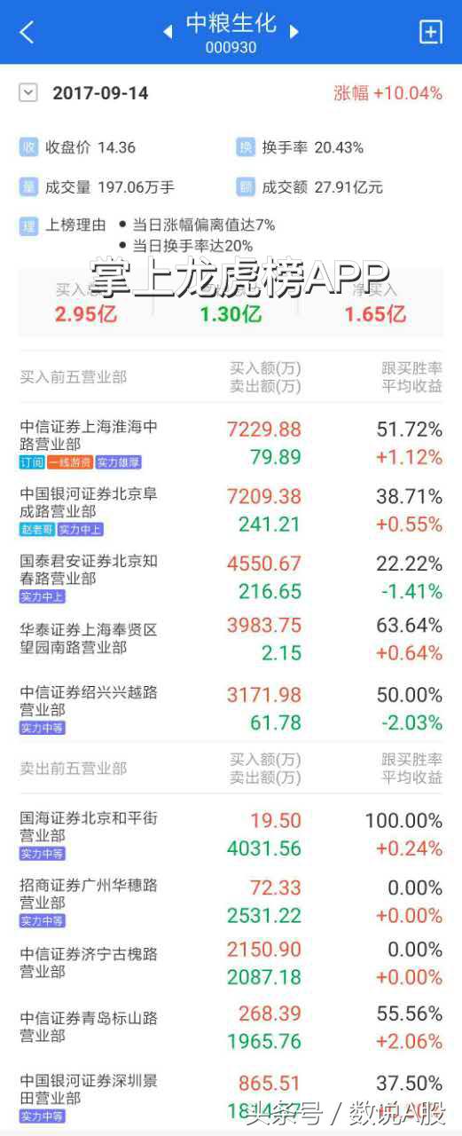 龙虎榜赵老哥视频,龙虎榜赵老哥淮海中路