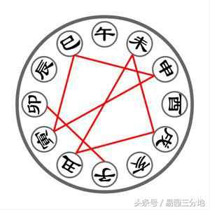 八字地支暗合什么征兆,八字地支相合蕴藏的秘密