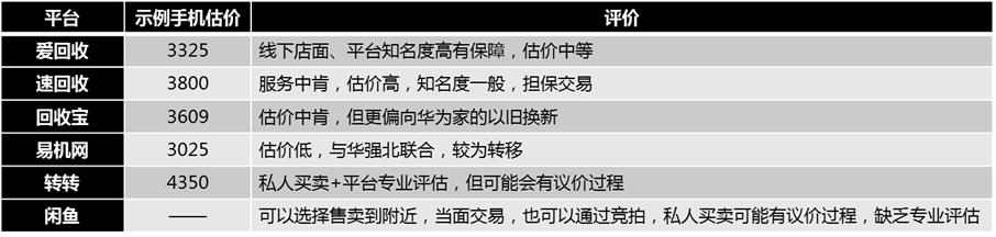 iphone二手回收价格最新,iphone新机回收价格表