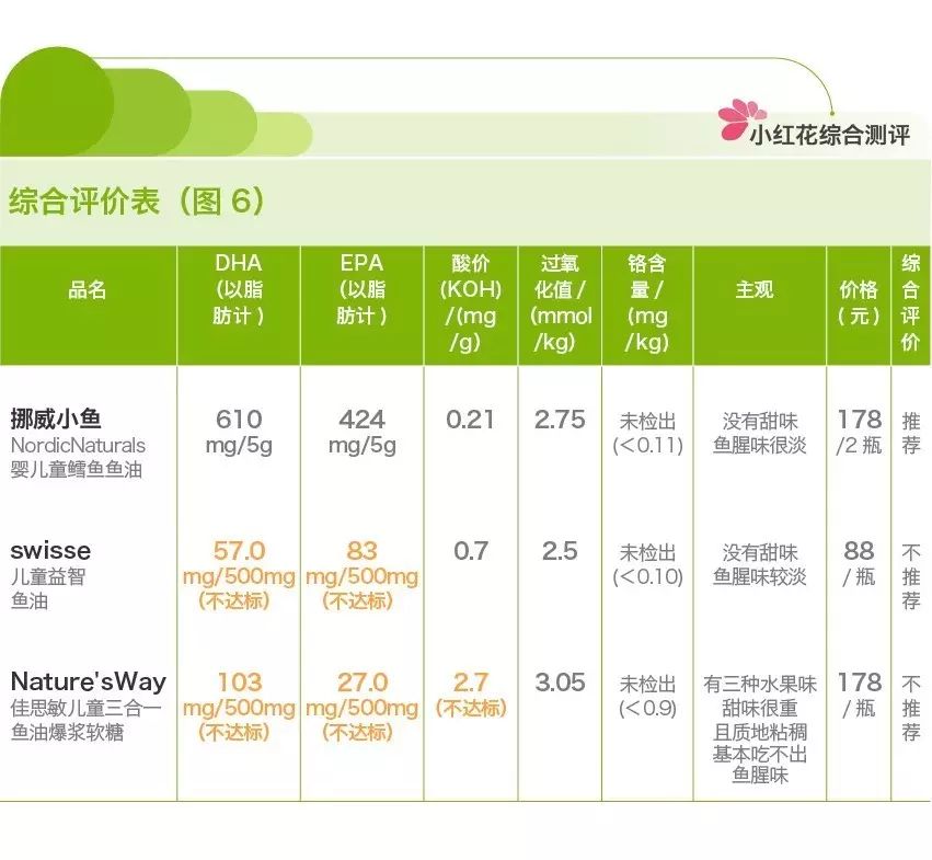 国产儿童鱼油推荐,测评儿童鱼油推荐6-12岁