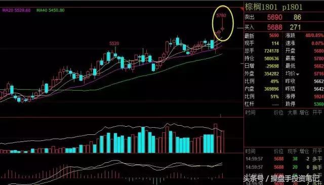 豆粕菜粕空单获利继续下行探底,美农报告最新消息