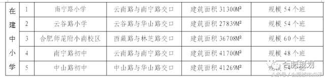 滨湖重点学区房价格,滨湖有哪些不错的学区楼盘