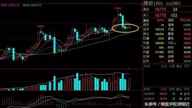 豆粕菜粕空单获利继续下行探底,美农报告最新消息