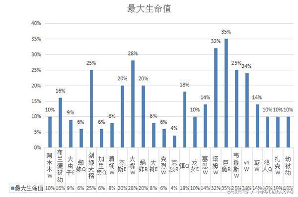 lol敌方射手太强,lol敌方阵容vs我方阵容