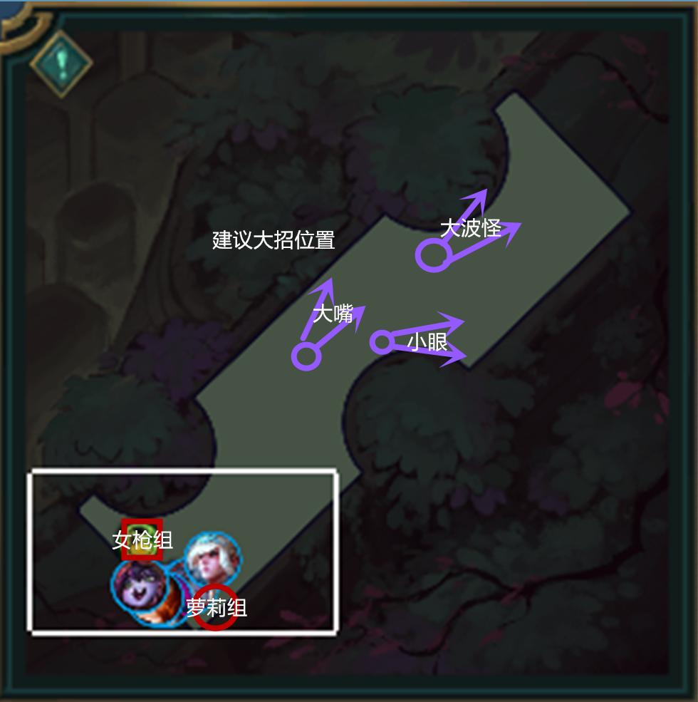 怪兽来袭狂暴模式阵容搭配,怪兽大作战模式攻略