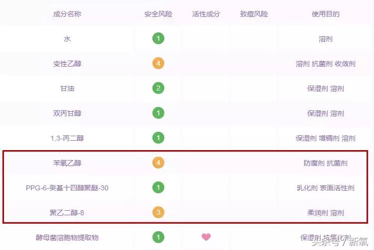 换季补水的好物,换季湿敷水推荐混干皮