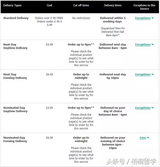在英国如何上淘宝网购,去英国一般买啥