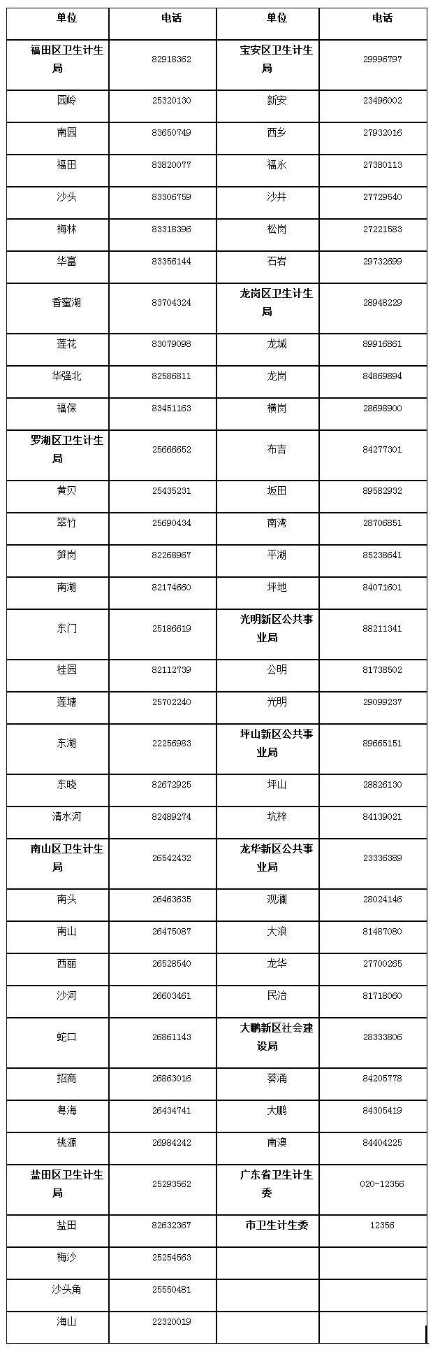 深圳小升初计生登记需要什么资料,深户入学要计生证明吗