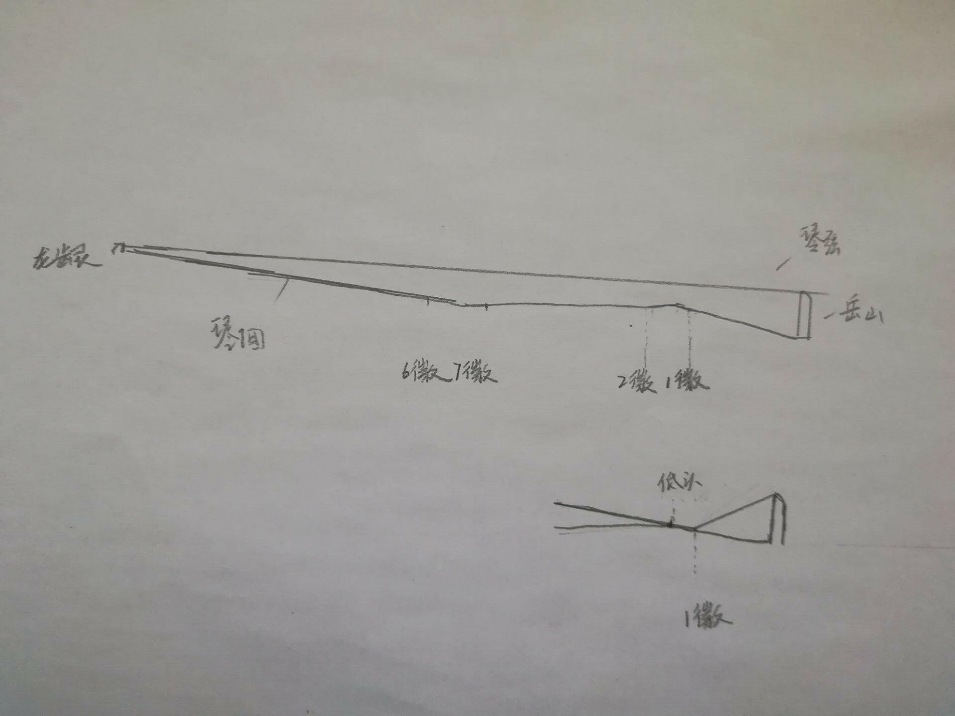 古琴琴面修补方法,古琴制作全部步骤要多少天