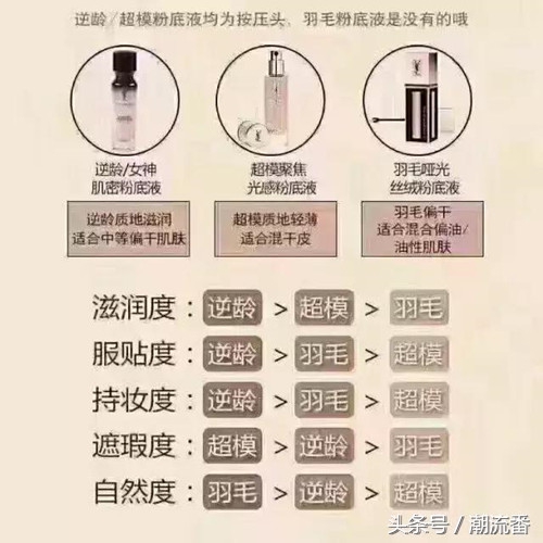 ysl底妆系列体验套装,ysl粉底干皮适合哪款