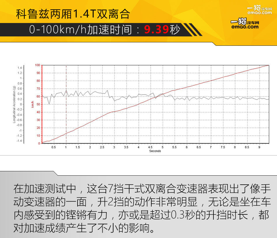 试驾雪佛兰科鲁兹两厢版,科鲁兹两厢顶配掀背1.6t小钢炮