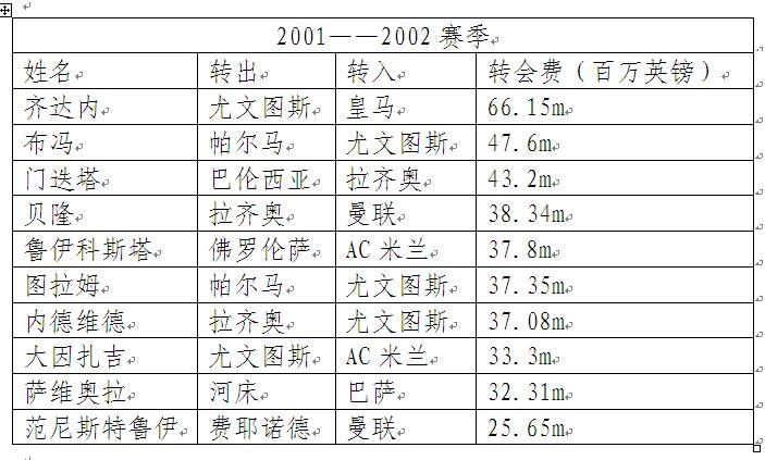 2022欧洲足坛冬窗转会名单,2022欧洲足坛冬季转会汇总