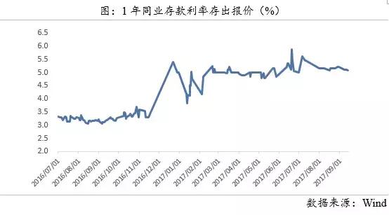 房产最新信贷政策出台,信贷再次收紧了还能继续买房吗