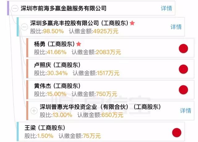 解锁靠谱平台姿势，你一定要看的！