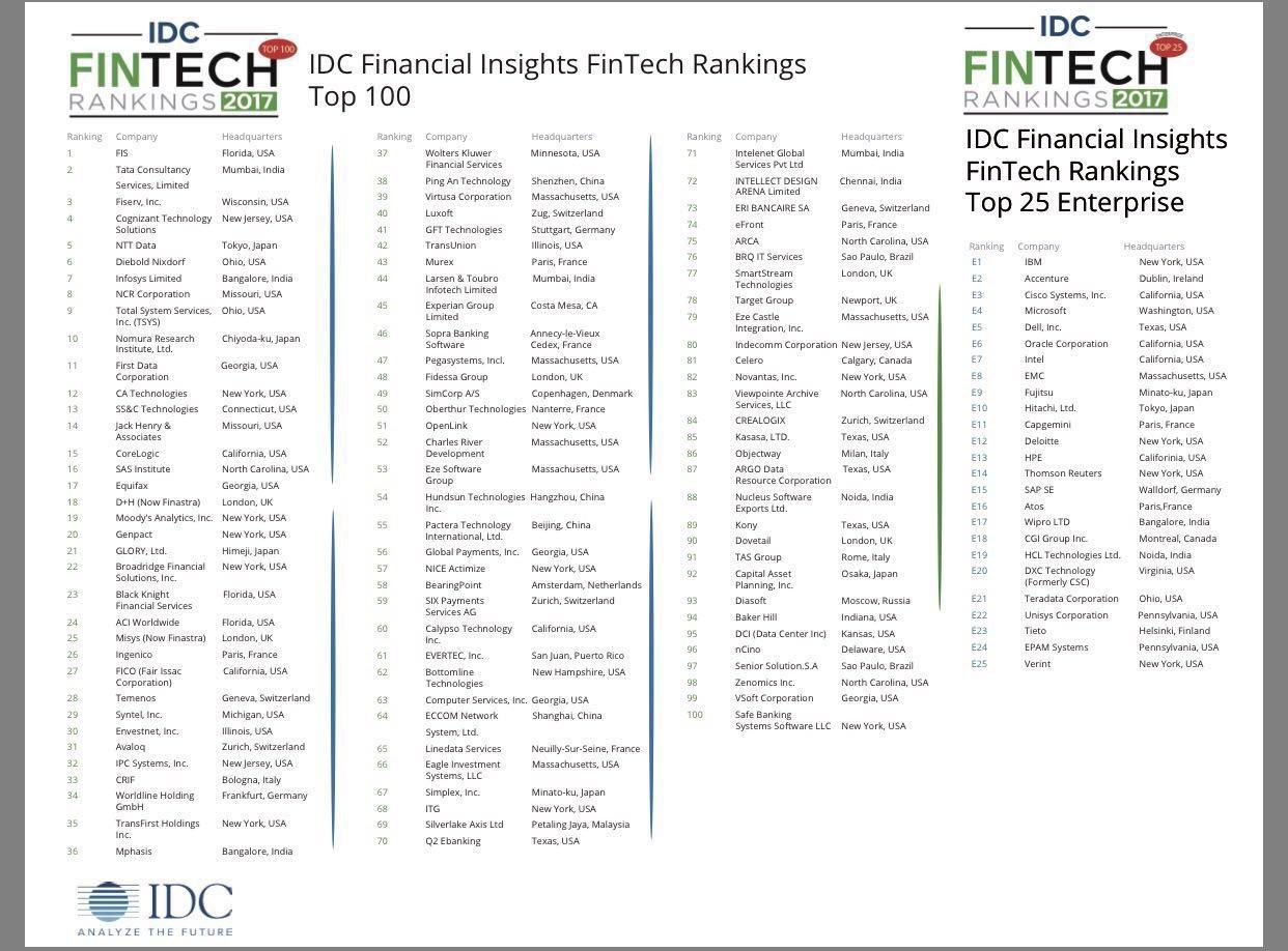 开挂!平安科技凭什么成为Fintech全球TOP50唯一中国企业?