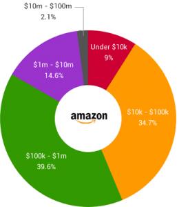 怎么做好亚马逊listingseo,亚马逊卖家必知的5个优化技巧