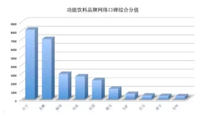 红牛东鹏特饮不能随便卖吗,红牛和东鹏特饮是什么关系