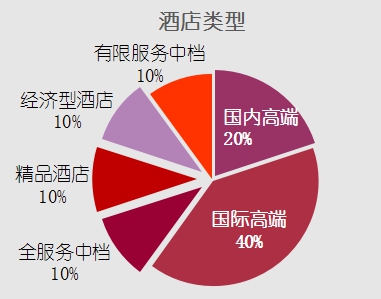 天津经济实惠酒店推荐,天津旅游酒店推荐排名榜前十名