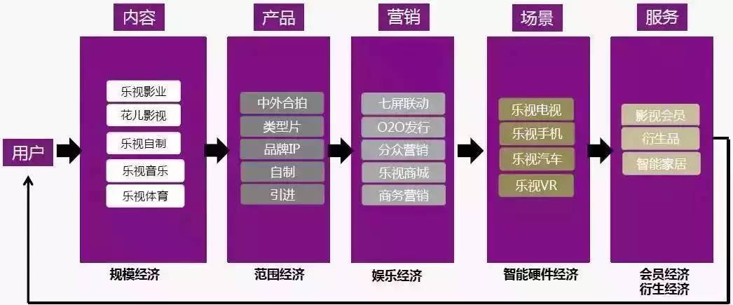 bat三大视频网站,bat互联网盈利模式