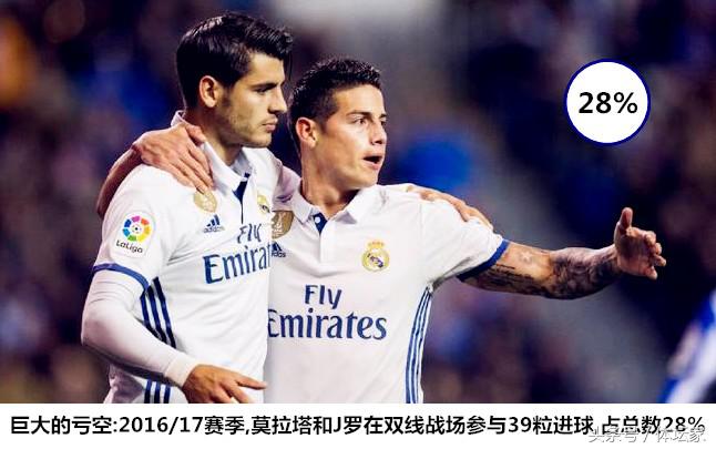 皇马后卫失球怎么解决的,皇马锋线亏空怎么办