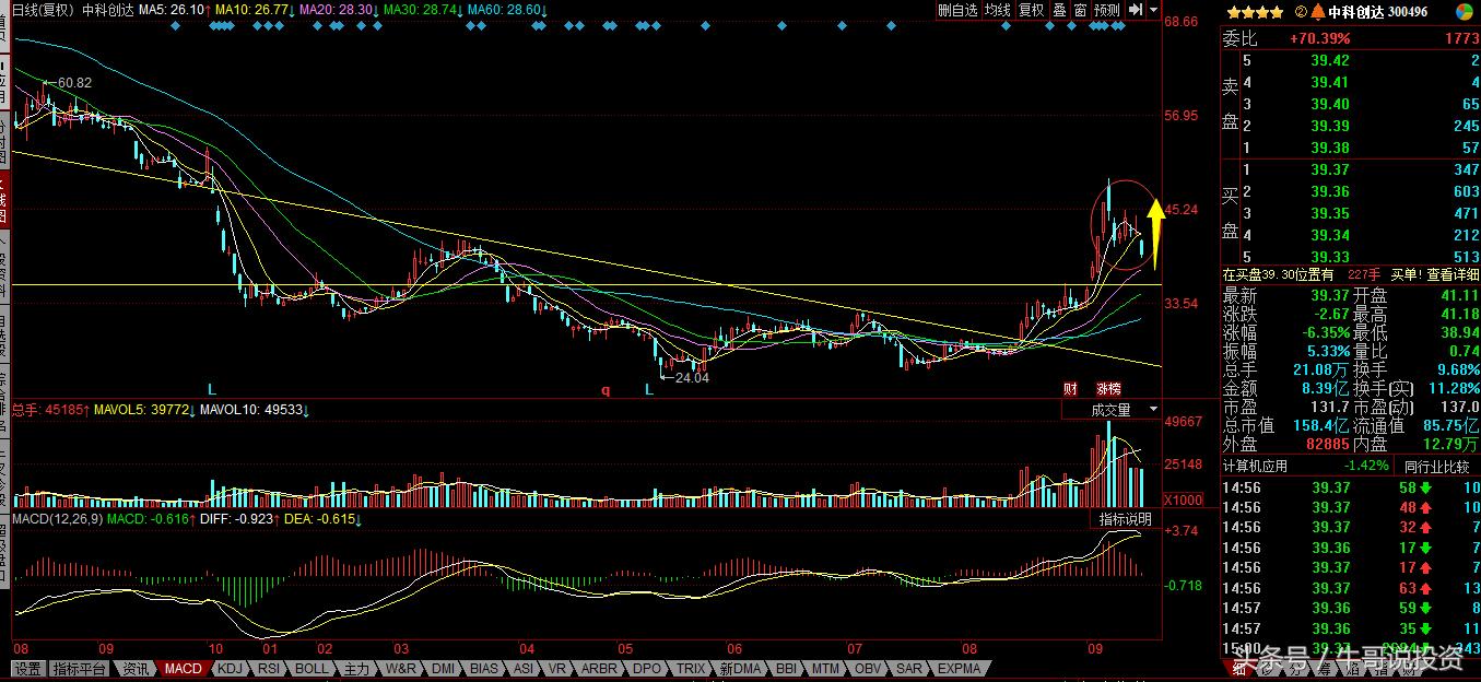 9:26选股方法,9.20怎么选股