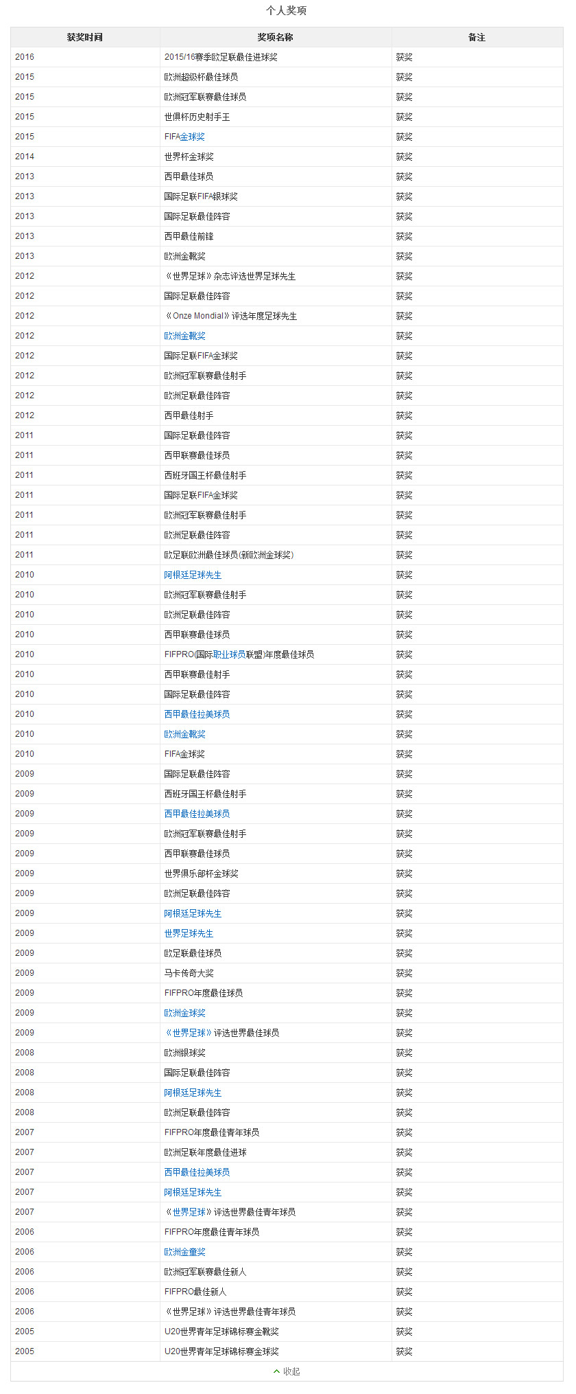双骄梅西c罗再战十年,梅西能和c罗双骄吗
