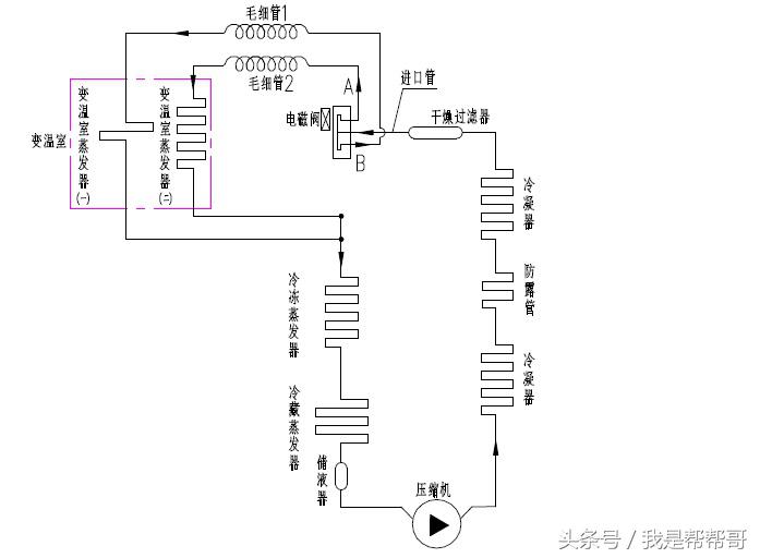 电冰箱制冷系统的维修技术,冰箱制冷设备维修