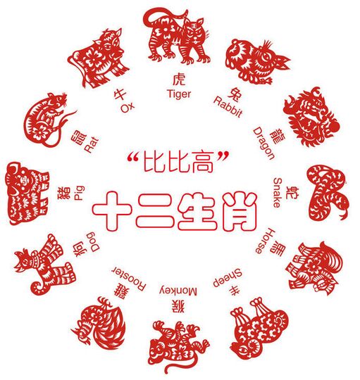 2017年属鸡人运势运程,娜迪亚星座运势2017年