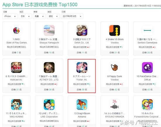 碧蓝航线为什么比战舰少女评价低,碧蓝航线日服没有和谐吗