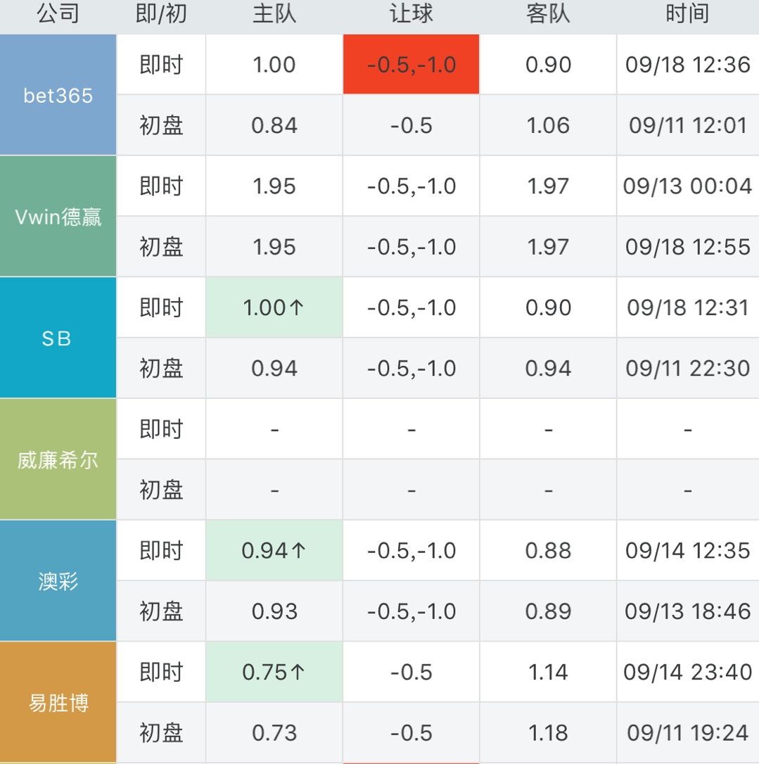 挪超前瞻布兰vs斯塔贝克,挪超奥德比分