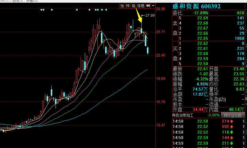 绝顶炒股高手视频教程,绝顶高手选股公式指标