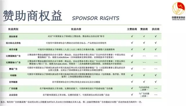 排球QUEEN朱婷：千万身价的她会上演下一个姚明式商业奇迹吗？