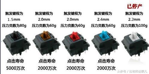 配一台电脑,自己配电脑