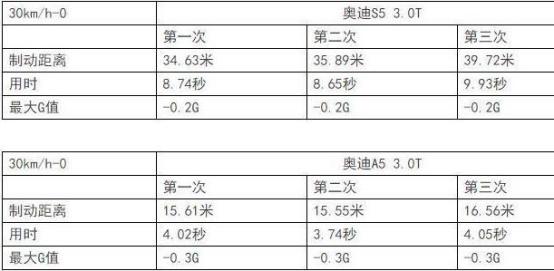 「冠贩说车」雪地胎能不能在冬天“救命”？