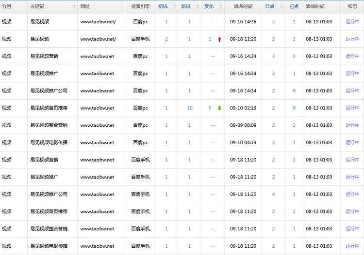 站长平台基础教程,站长怎么推广网站