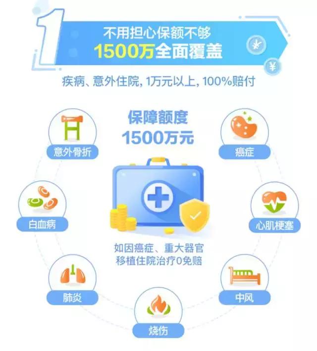 没有钱看病要怎么办,没有钱看病有什么办法