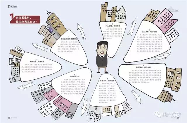 湖北楚天消防信息网,武汉楚天火灾新闻