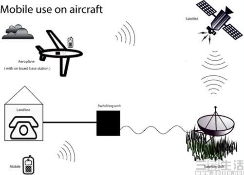 民航坠毁的后果,飞机上手机开机有什么后果